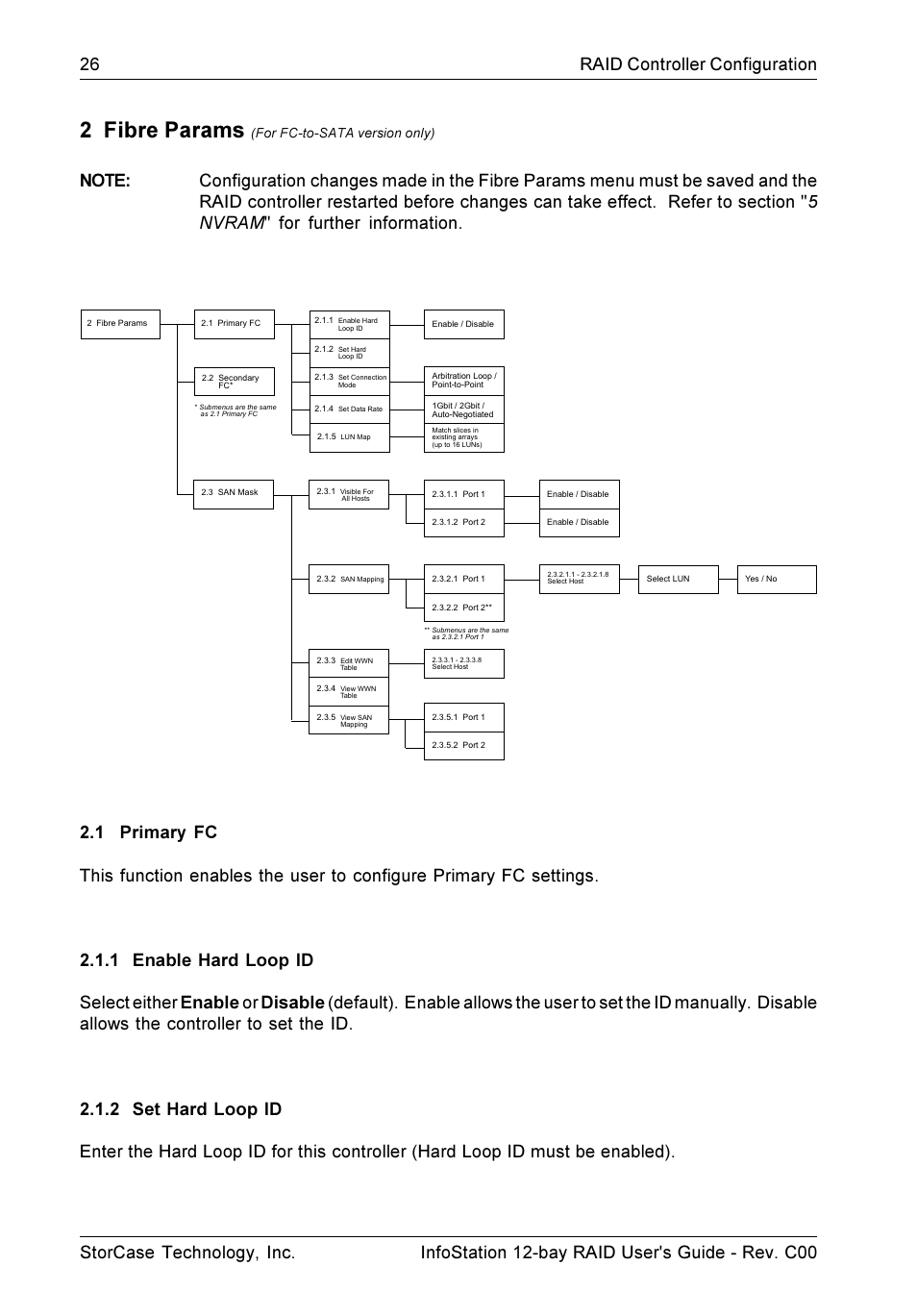 2 fibre params | StorCase Technology InfoStation 12-Bay 4U Ultra160/SATA User Manual | Page 37 / 77