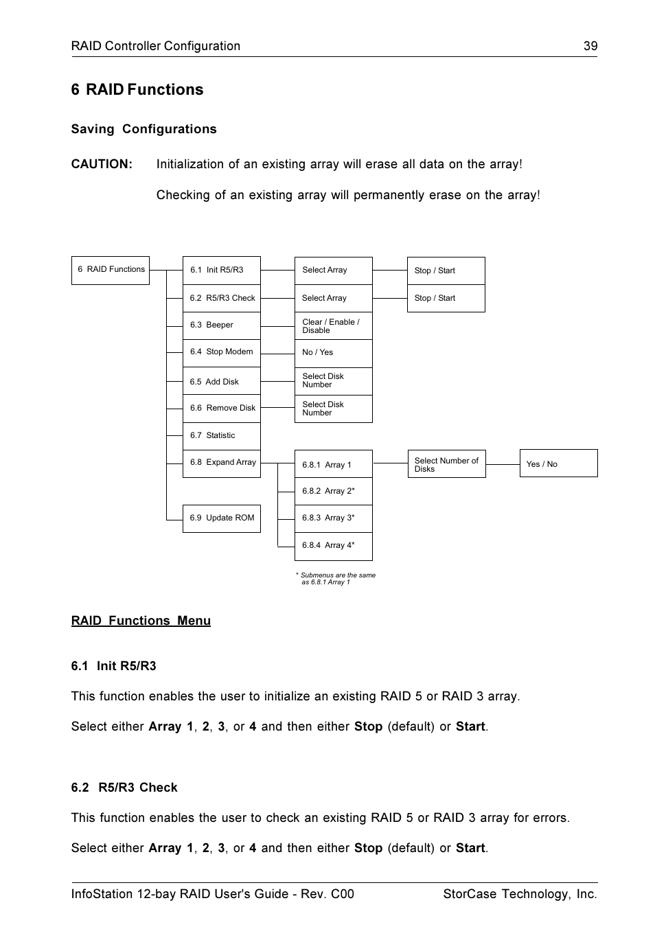 6 raid functions | StorCase Technology InfoStation 12-Bay 4U Ultra160/SATA User Manual | Page 50 / 77
