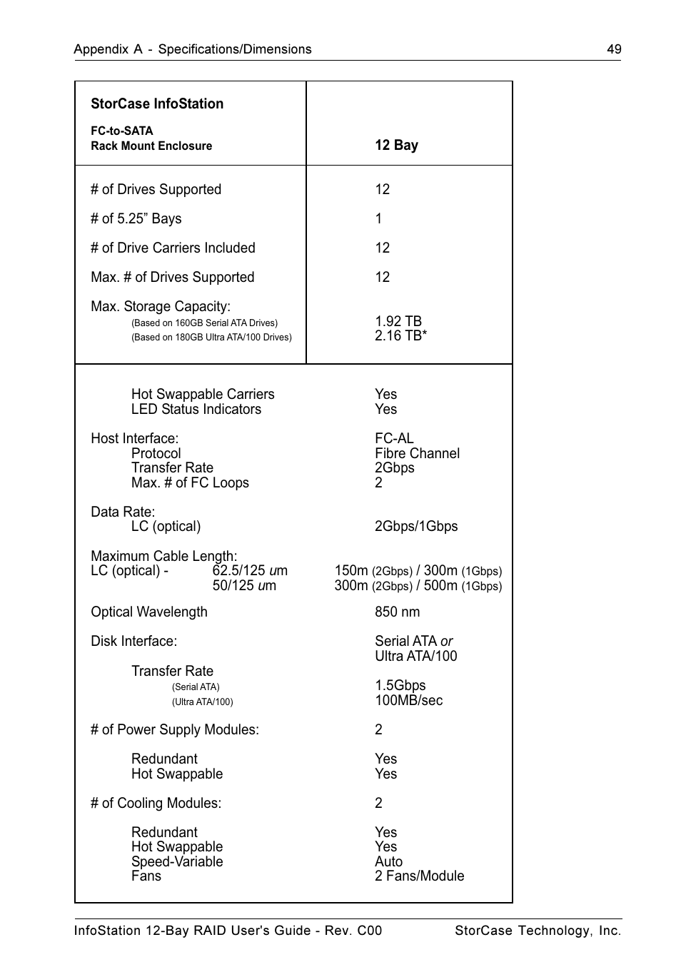 StorCase Technology InfoStation 12-Bay 4U Ultra160/SATA User Manual | Page 60 / 77