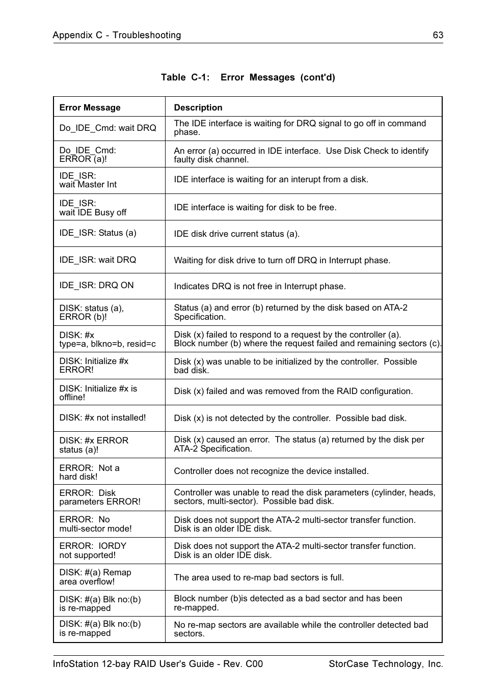 StorCase Technology InfoStation 12-Bay 4U Ultra160/SATA User Manual | Page 74 / 77