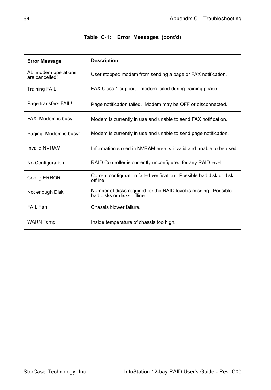 StorCase Technology InfoStation 12-Bay 4U Ultra160/SATA User Manual | Page 75 / 77
