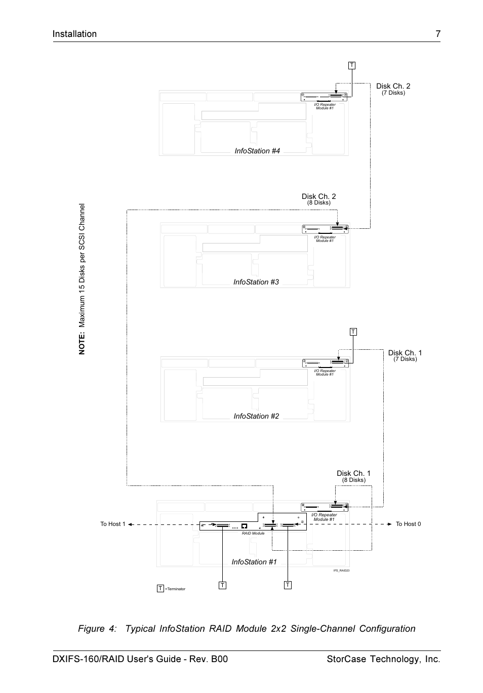 StorCase Technology SCSI-to-SCSI Single RAID User Manual | Page 17 / 82