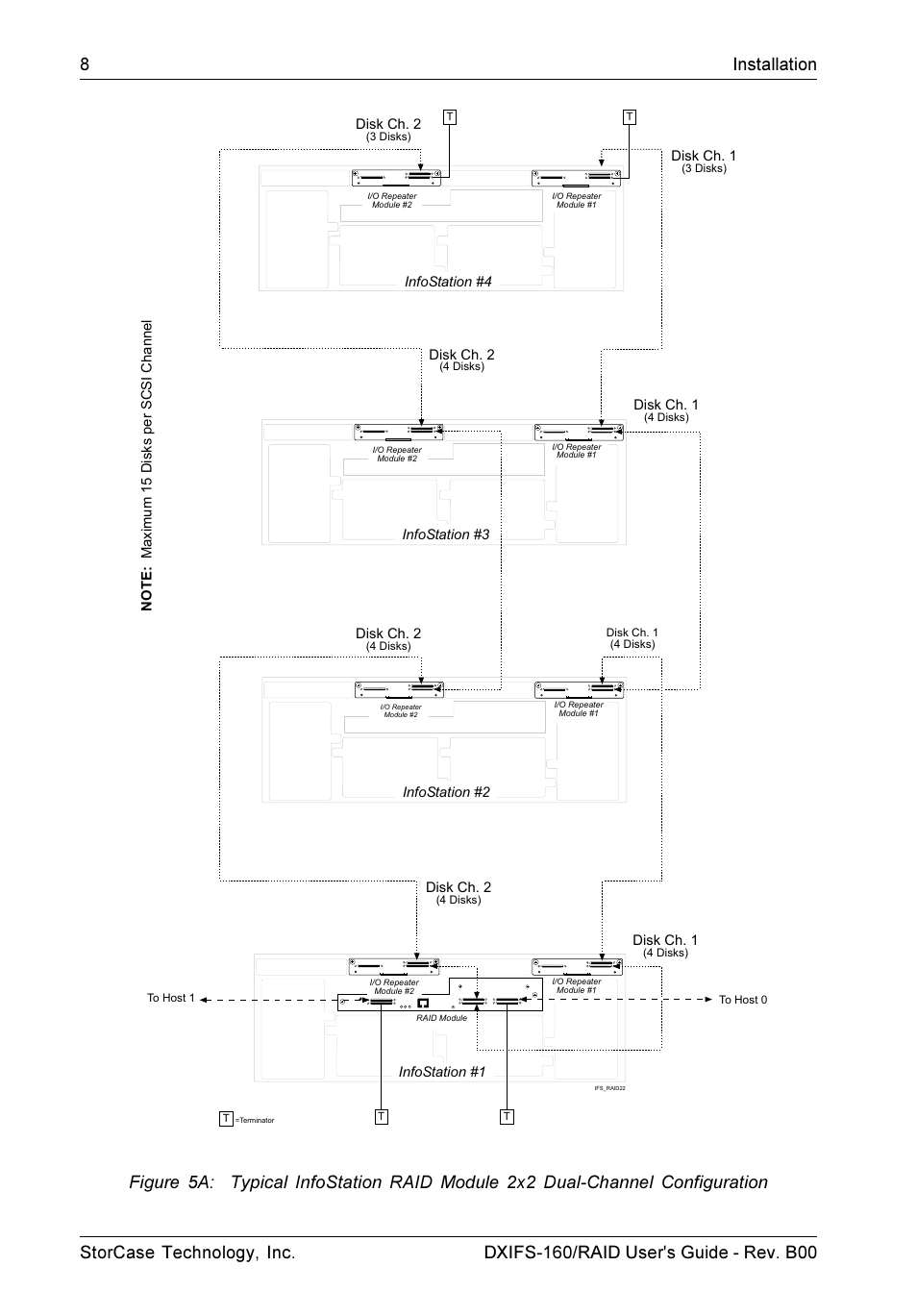 StorCase Technology SCSI-to-SCSI Single RAID User Manual | Page 18 / 82