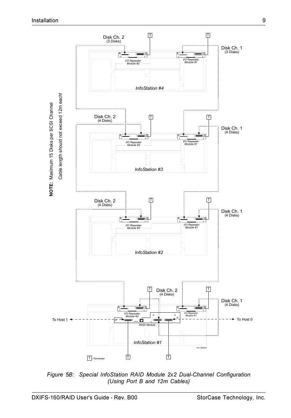 StorCase Technology SCSI-to-SCSI Single RAID User Manual | Page 19 / 82