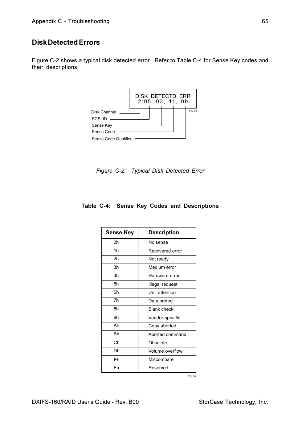 Disk detected errors | StorCase Technology SCSI-to-SCSI Single RAID User Manual | Page 75 / 82