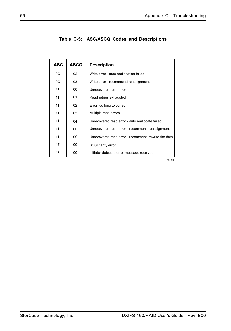 StorCase Technology SCSI-to-SCSI Single RAID User Manual | Page 76 / 82