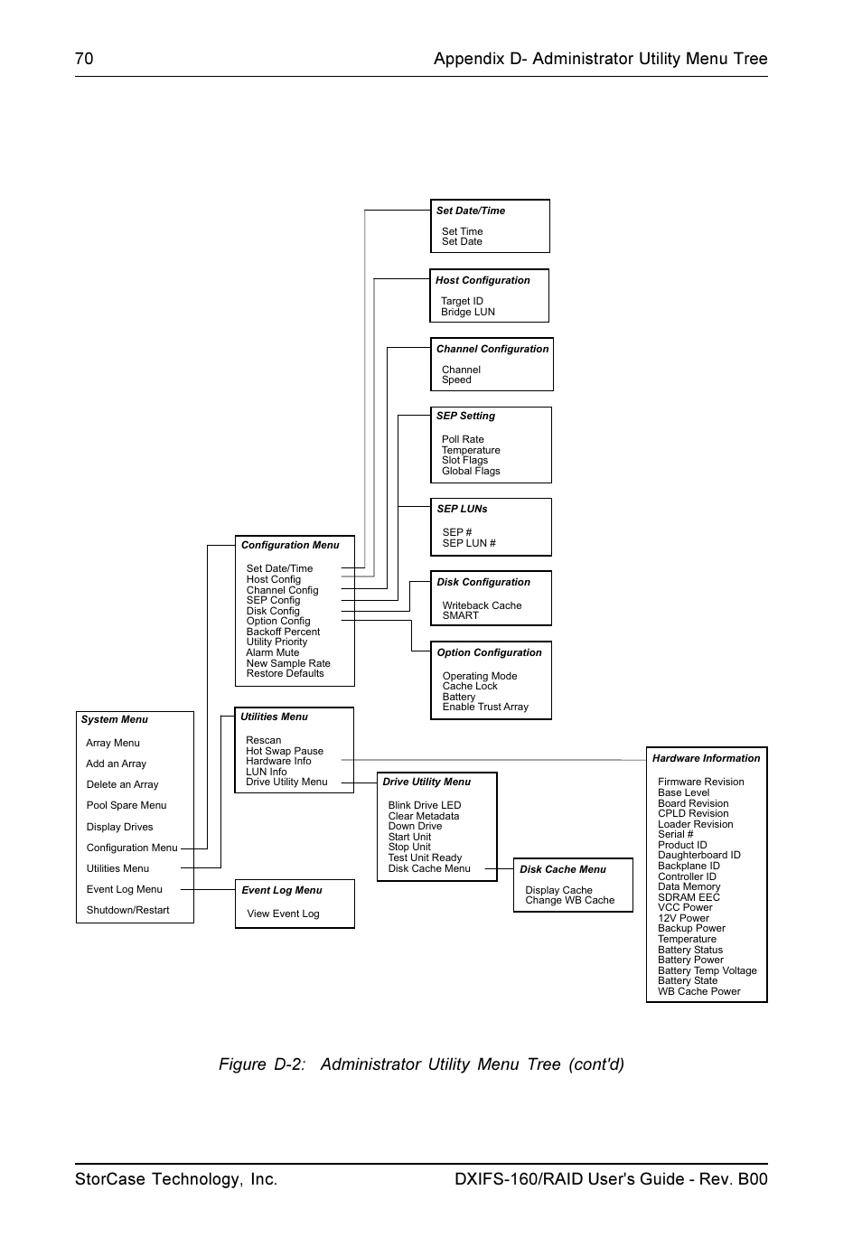 StorCase Technology SCSI-to-SCSI Single RAID User Manual | Page 80 / 82