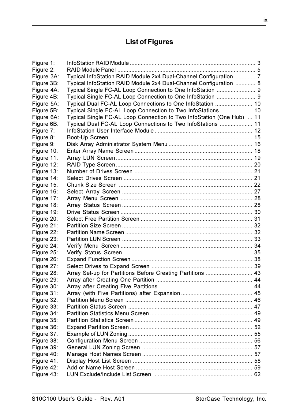 List of figures | StorCase Technology Fibre-to-SCSI Single RAID User Manual | Page 10 / 162