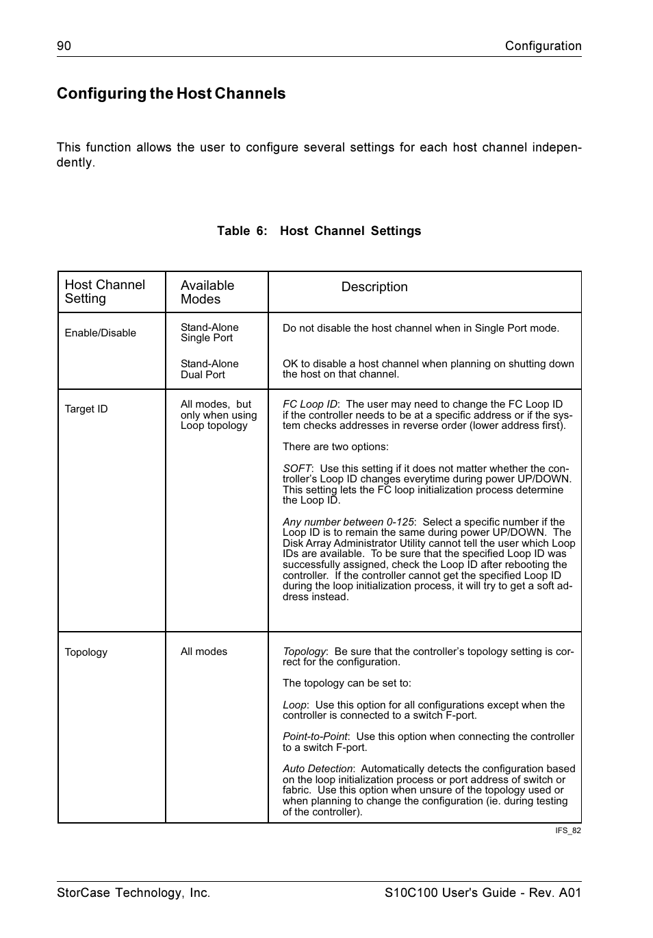 Configuring the host channels | StorCase Technology Fibre-to-SCSI Single RAID User Manual | Page 102 / 162