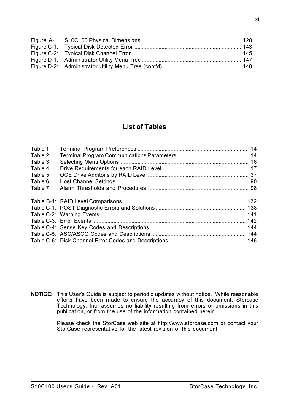 List of tables | StorCase Technology Fibre-to-SCSI Single RAID User Manual | Page 12 / 162