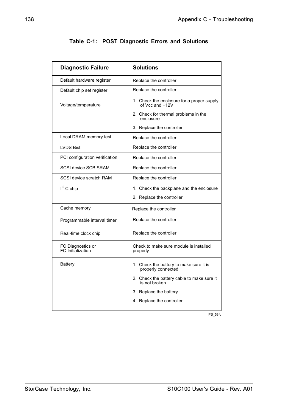 StorCase Technology Fibre-to-SCSI Single RAID User Manual | Page 150 / 162