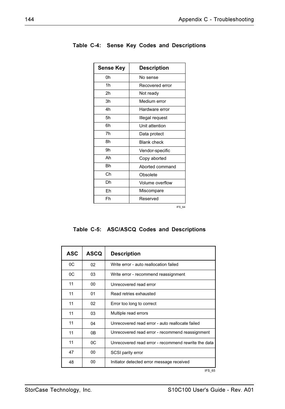 StorCase Technology Fibre-to-SCSI Single RAID User Manual | Page 156 / 162