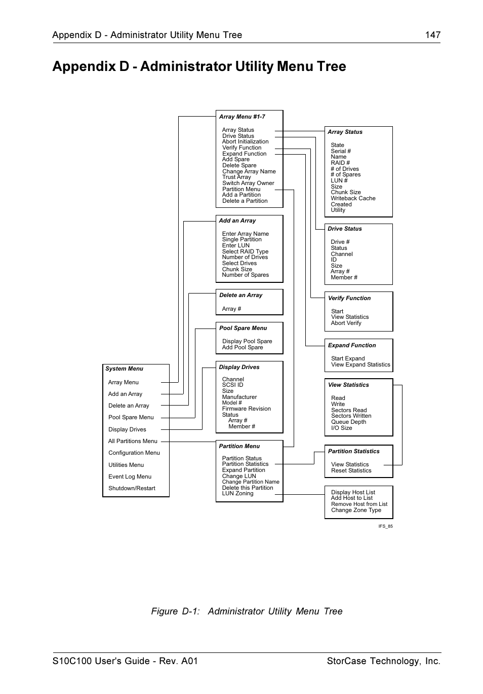 Appendix d - administrator utility menu tree, Figure d-1: administrator utility menu tree | StorCase Technology Fibre-to-SCSI Single RAID User Manual | Page 159 / 162