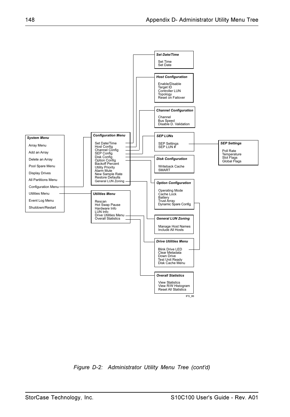 StorCase Technology Fibre-to-SCSI Single RAID User Manual | Page 160 / 162