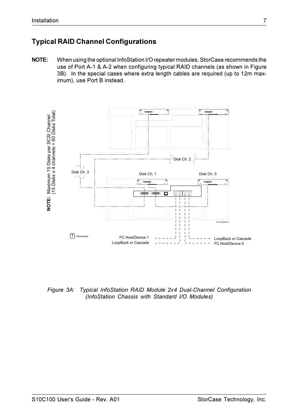 Typical raid channel configurations | StorCase Technology Fibre-to-SCSI Single RAID User Manual | Page 19 / 162