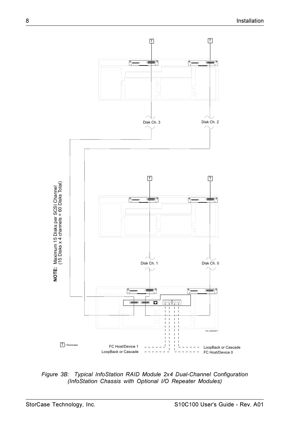 StorCase Technology Fibre-to-SCSI Single RAID User Manual | Page 20 / 162
