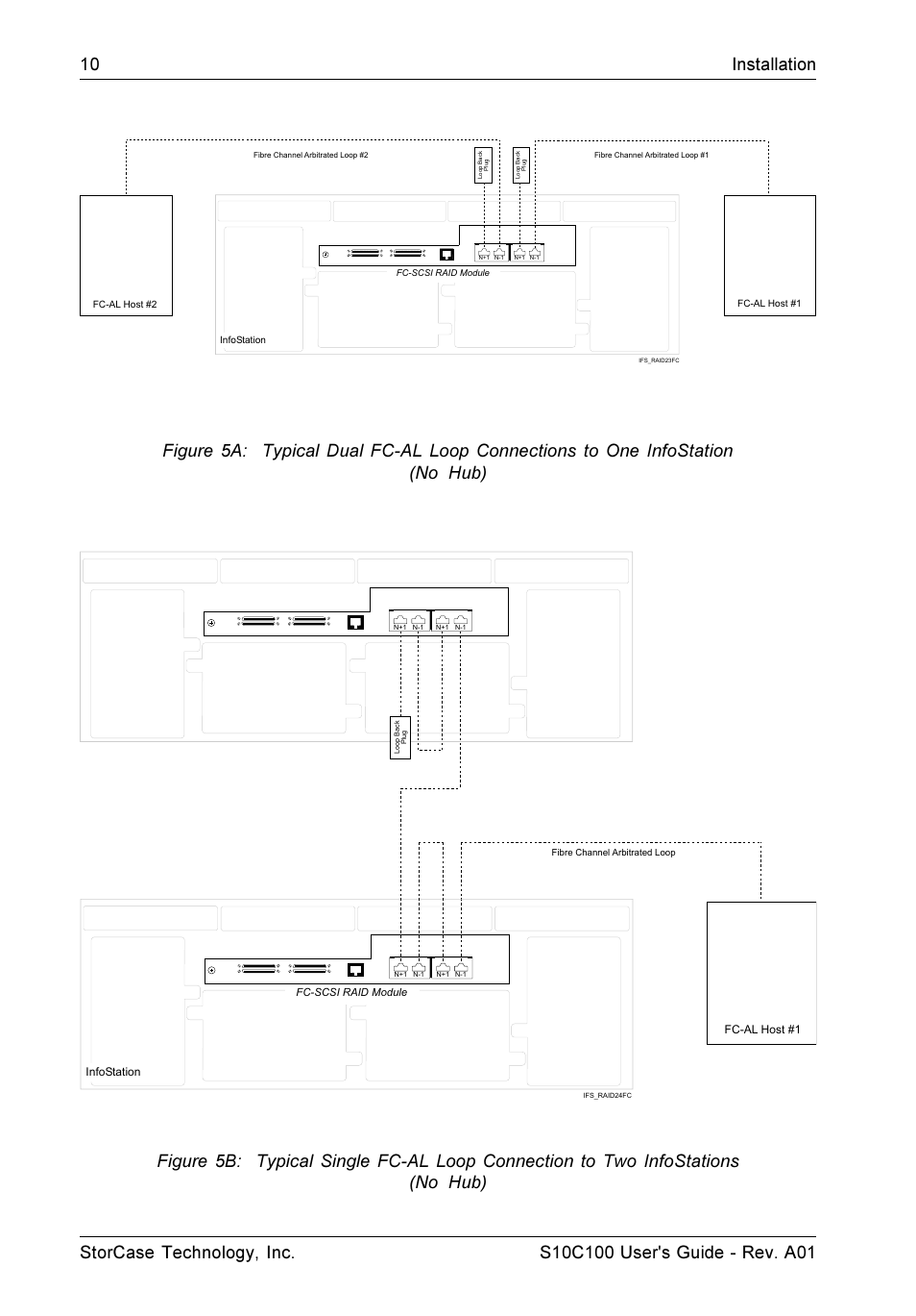 StorCase Technology Fibre-to-SCSI Single RAID User Manual | Page 22 / 162