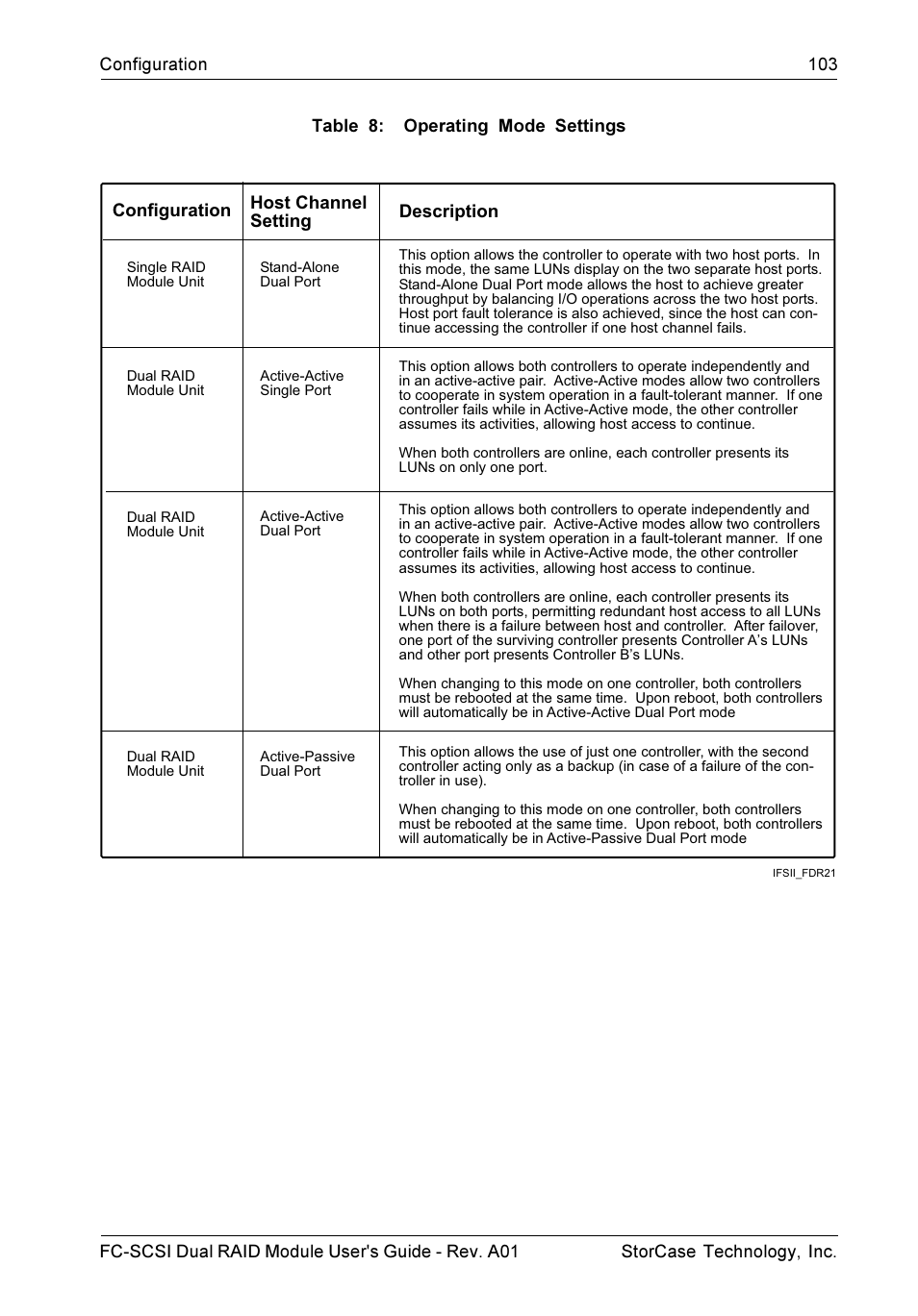 StorCase Technology FC-to-SCSI Single & Dual RAID User Manual | Page 116 / 179