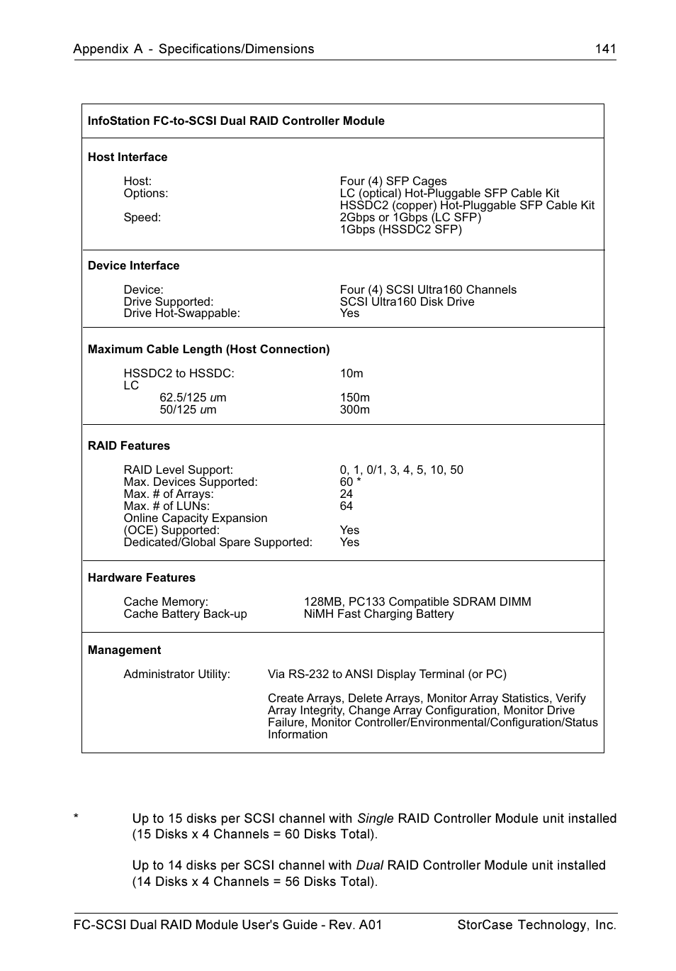 StorCase Technology FC-to-SCSI Single & Dual RAID User Manual | Page 154 / 179