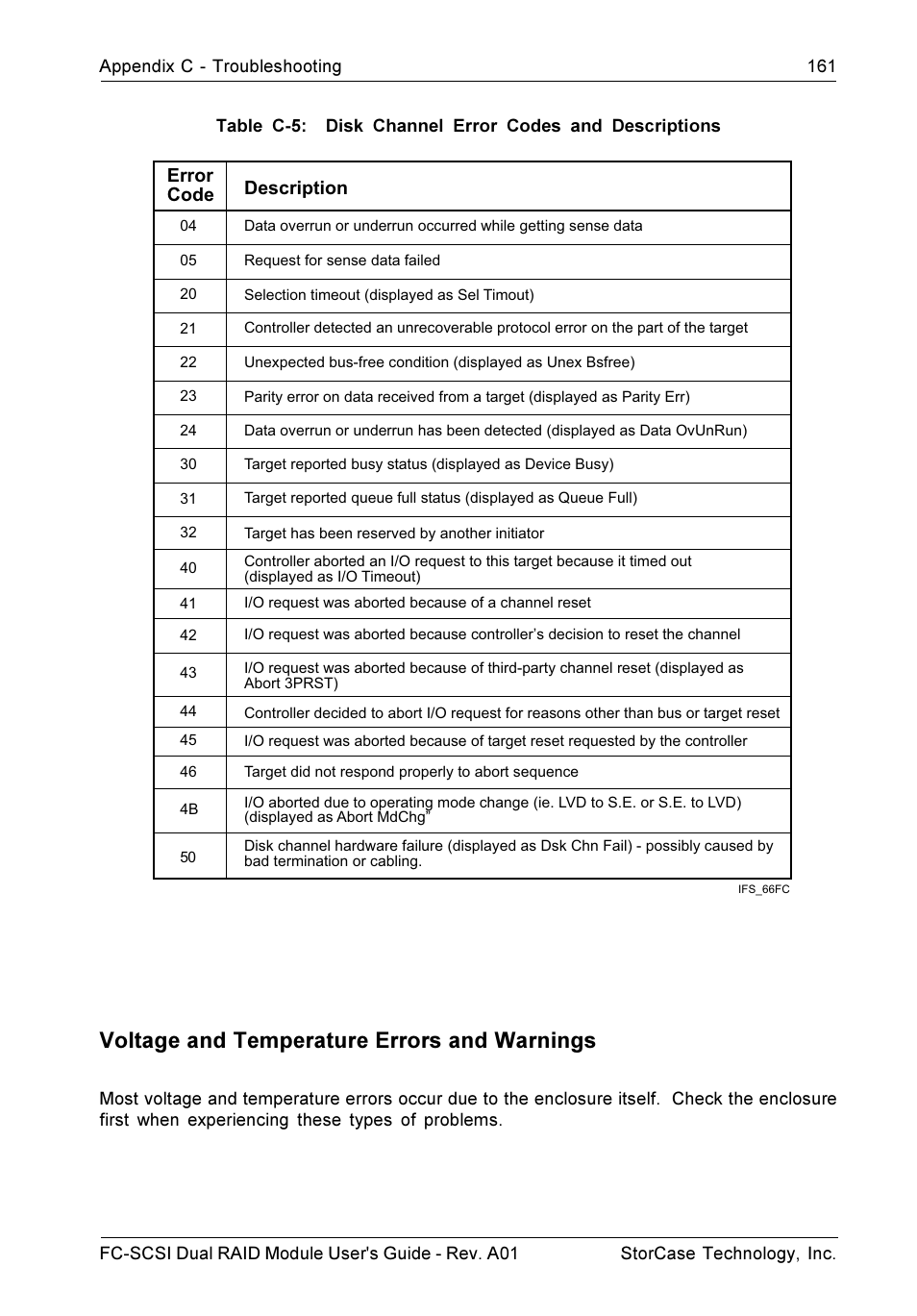 Voltage and temperature errors and warnings | StorCase Technology FC-to-SCSI Single & Dual RAID User Manual | Page 174 / 179