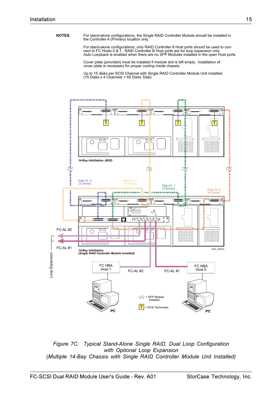 StorCase Technology FC-to-SCSI Single & Dual RAID User Manual | Page 28 / 179