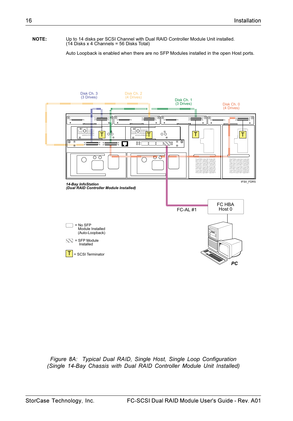 StorCase Technology FC-to-SCSI Single & Dual RAID User Manual | Page 29 / 179