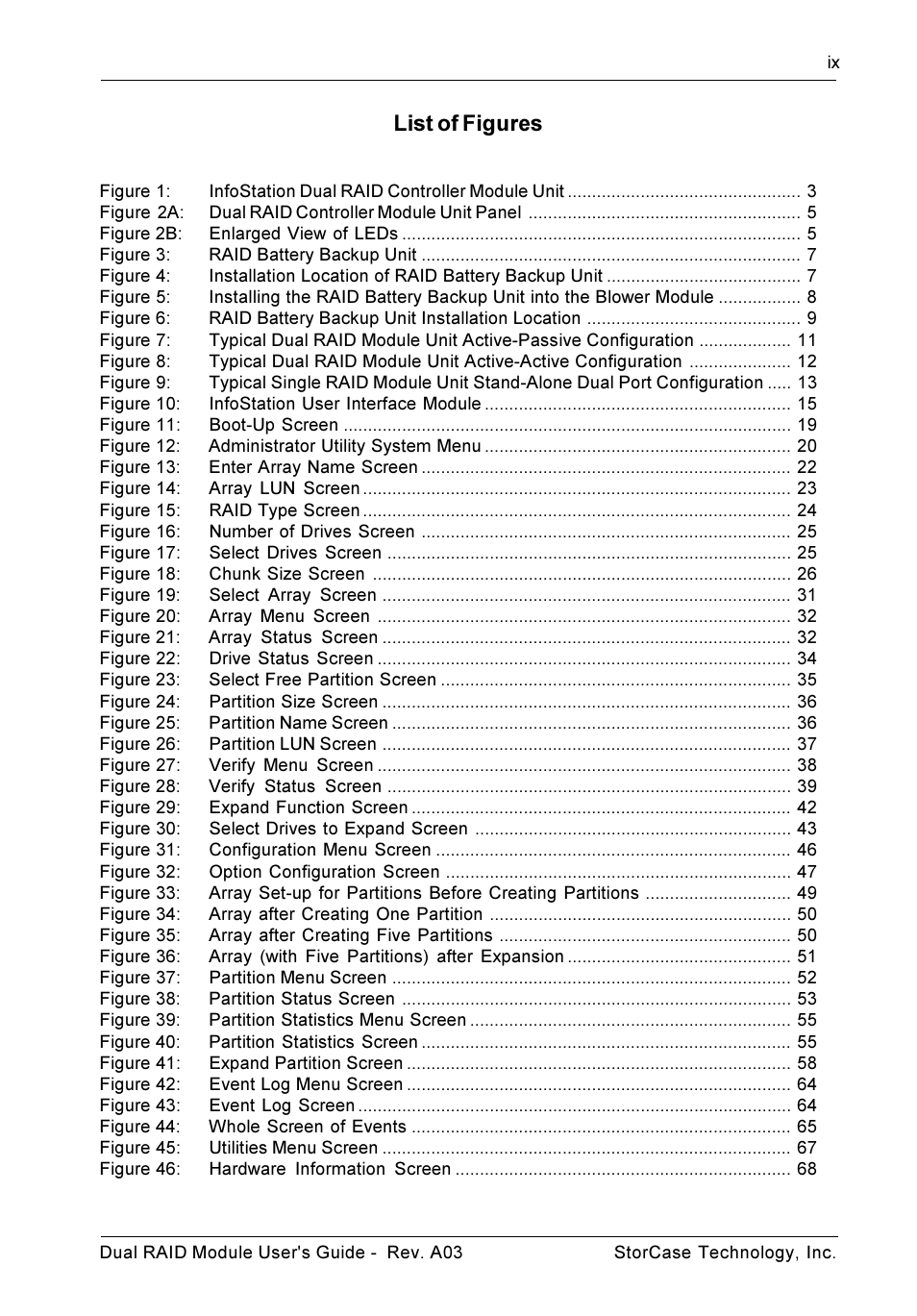 List of figures | StorCase Technology CSI-to-SCSI Single & Dual RAID User Manual | Page 10 / 171