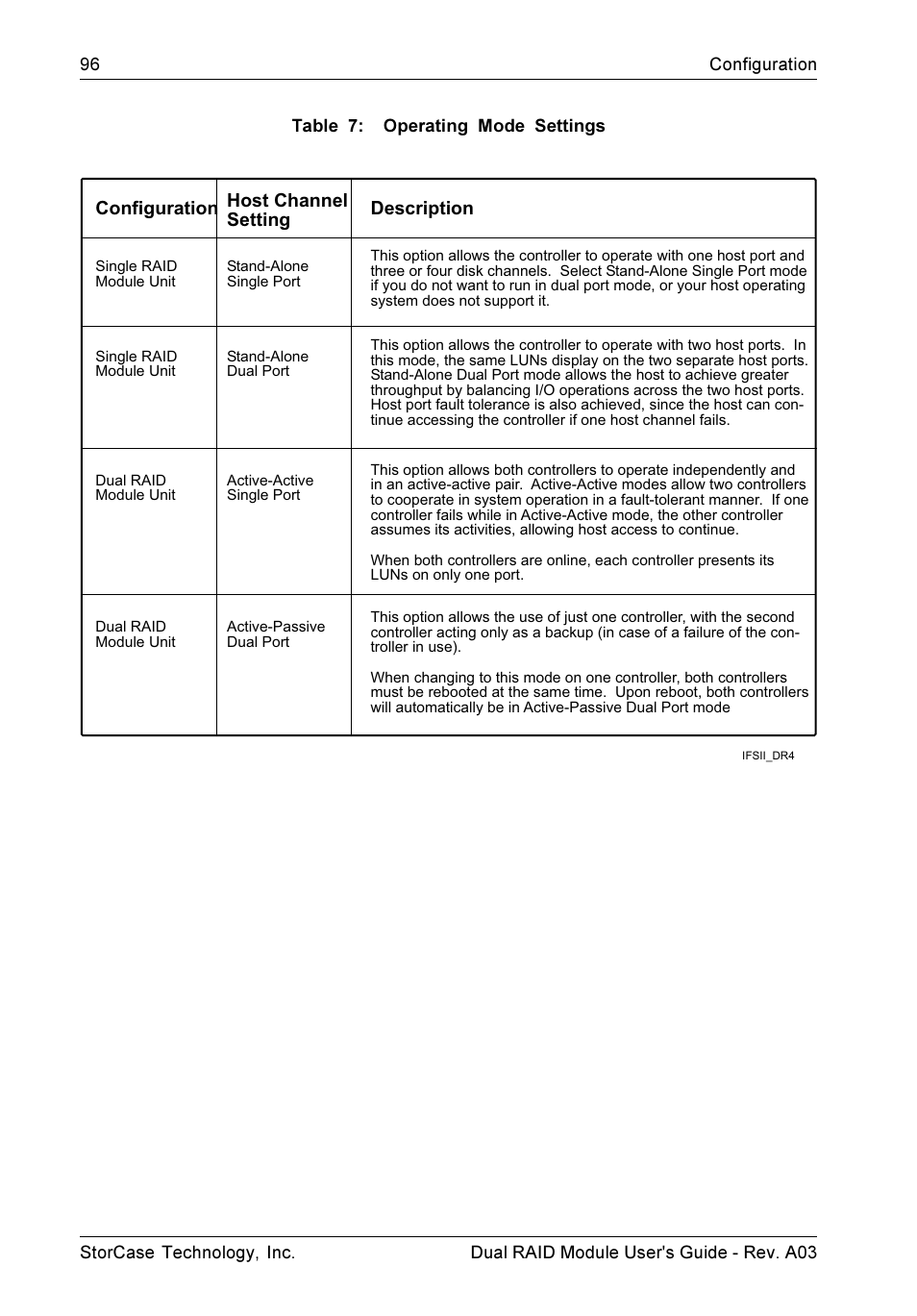 StorCase Technology CSI-to-SCSI Single & Dual RAID User Manual | Page 109 / 171