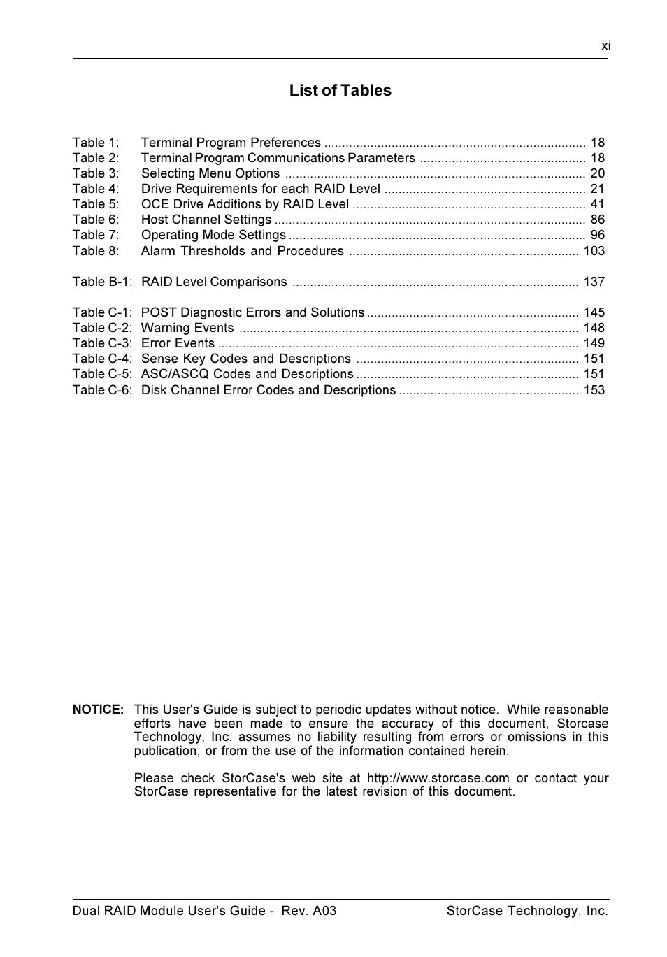 List of tables | StorCase Technology CSI-to-SCSI Single & Dual RAID User Manual | Page 12 / 171