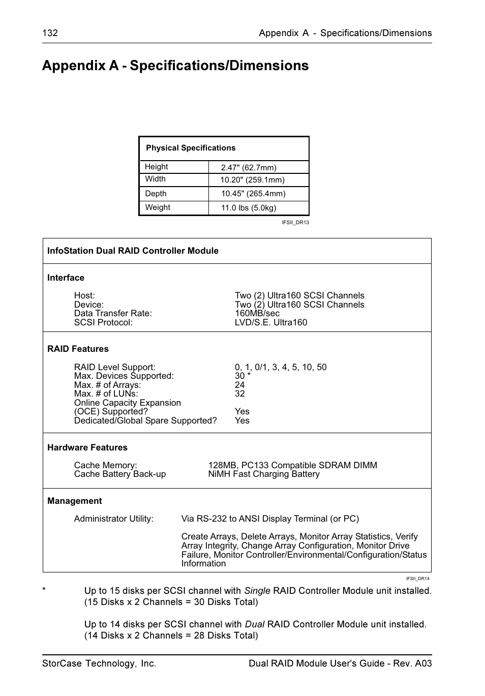 Appendix a - specifications/dimensions | StorCase Technology CSI-to-SCSI Single & Dual RAID User Manual | Page 145 / 171