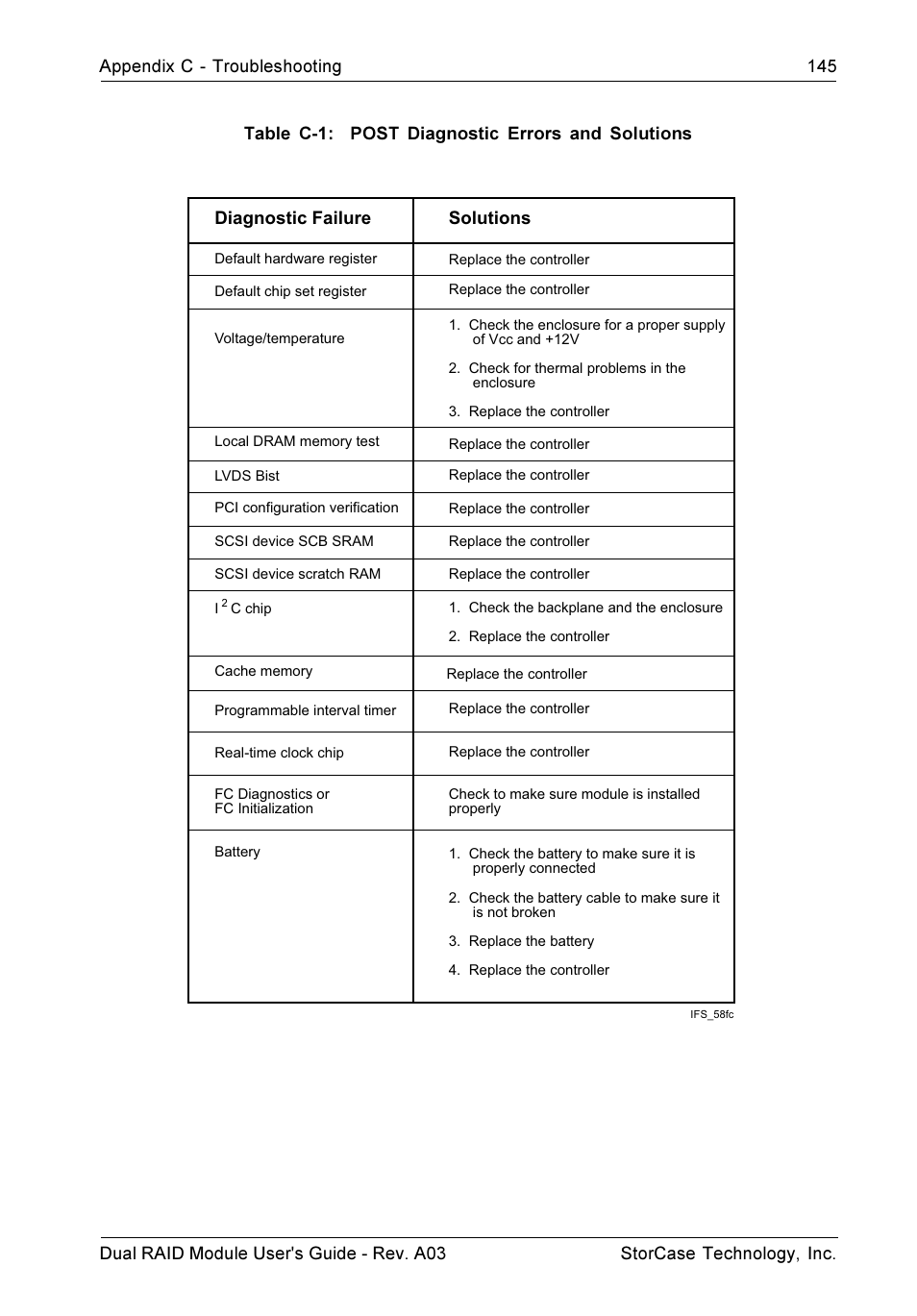 StorCase Technology CSI-to-SCSI Single & Dual RAID User Manual | Page 158 / 171