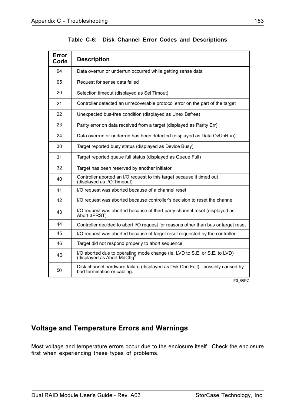 Voltage and temperature errors and warnings | StorCase Technology CSI-to-SCSI Single & Dual RAID User Manual | Page 166 / 171