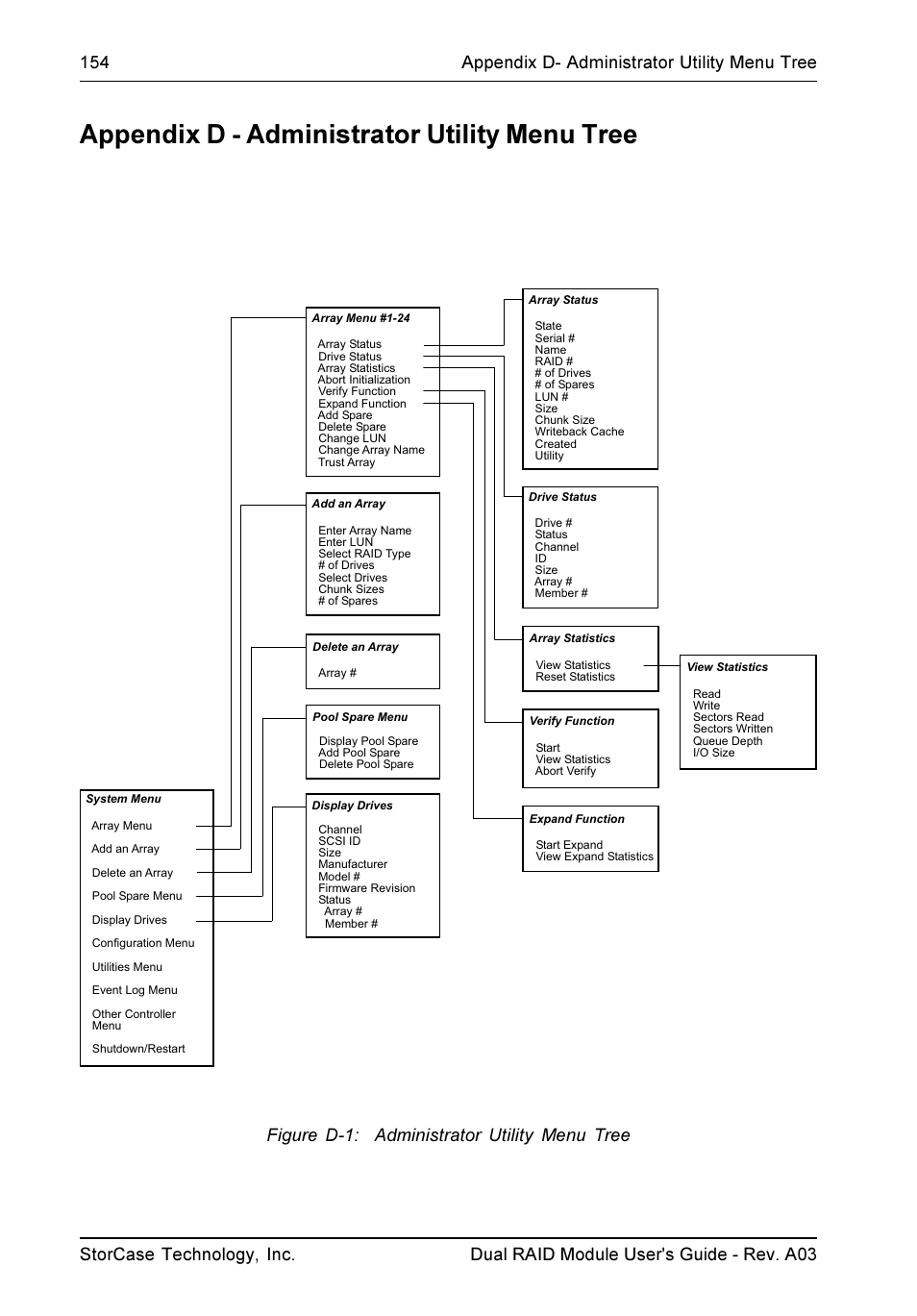 Appendix d - administrator utility menu tree, Figure d-1: administrator utility menu tree | StorCase Technology CSI-to-SCSI Single & Dual RAID User Manual | Page 167 / 171