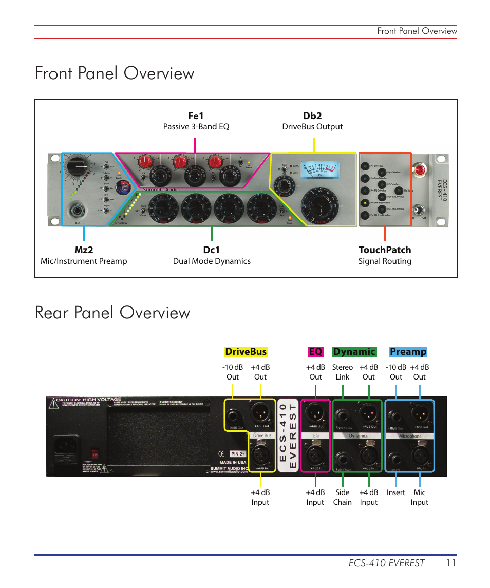 Front panel overview, Rear panel overview | Summit Audio ECS-410 Everest Channel Strip User Manual | Page 11 / 52