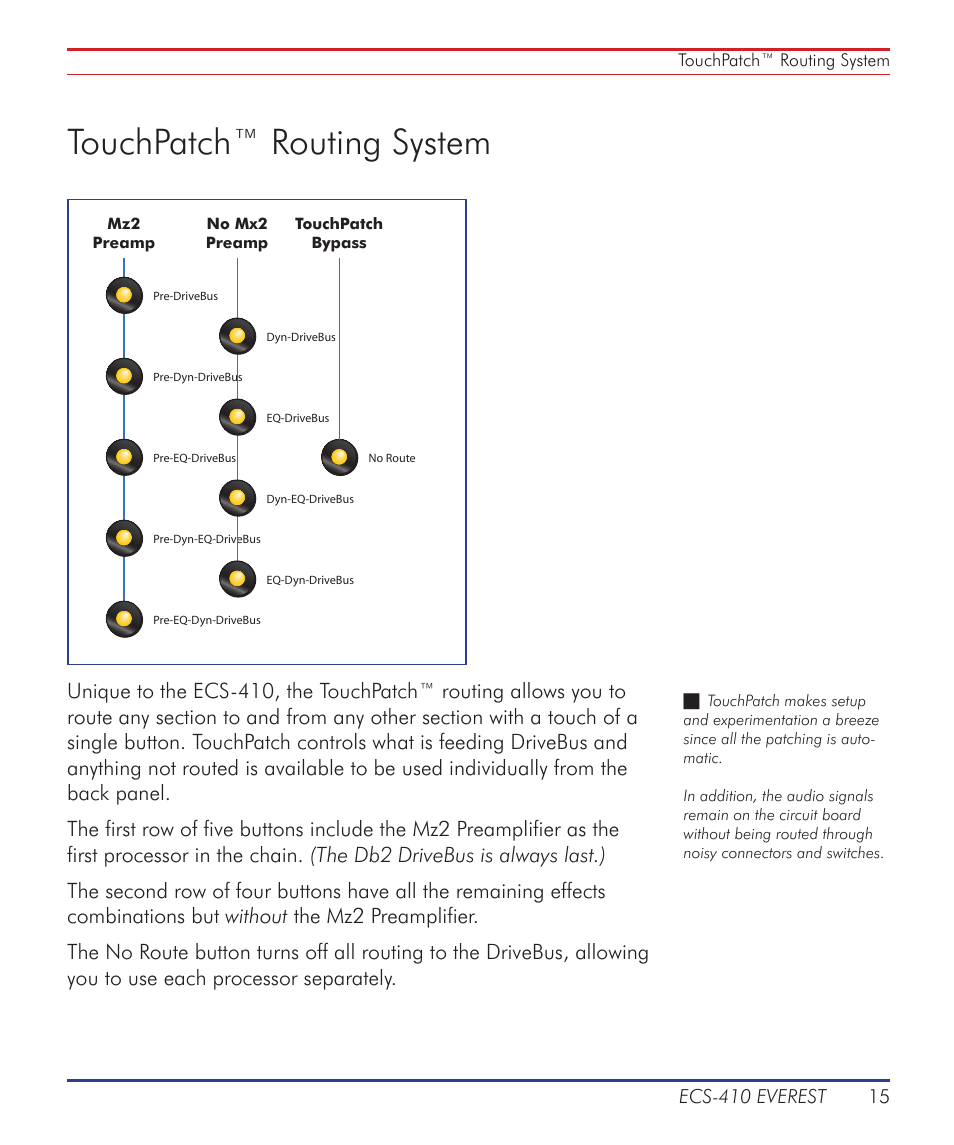 Touchpatch™ routing system | Summit Audio ECS-410 Everest Channel Strip User Manual | Page 15 / 52