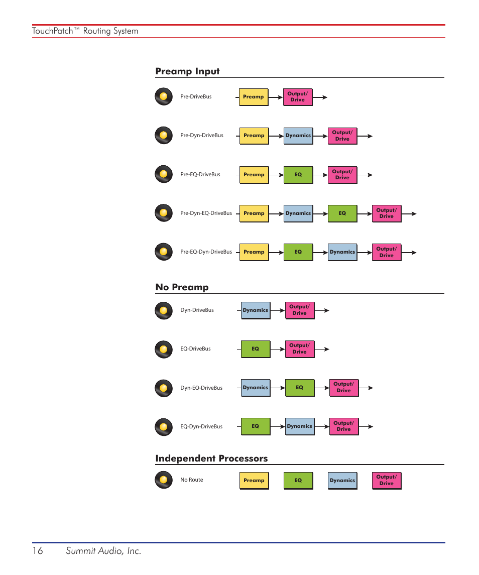 16 summit audio, inc, Preamp input no preamp independent processors, Touchpatch™ routing system | Summit Audio ECS-410 Everest Channel Strip User Manual | Page 16 / 52