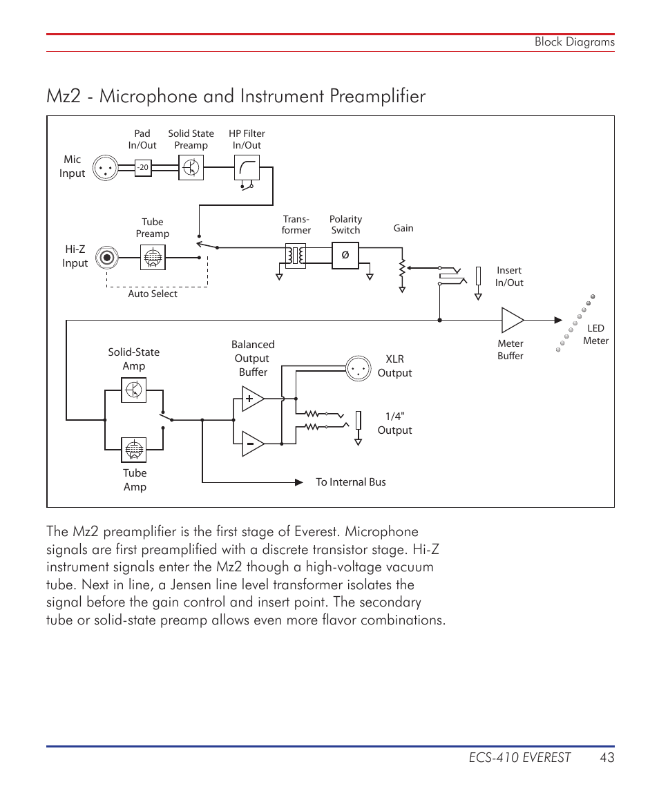 Mz2 - microphone and instrument preamplifier | Summit Audio ECS-410 Everest Channel Strip User Manual | Page 43 / 52