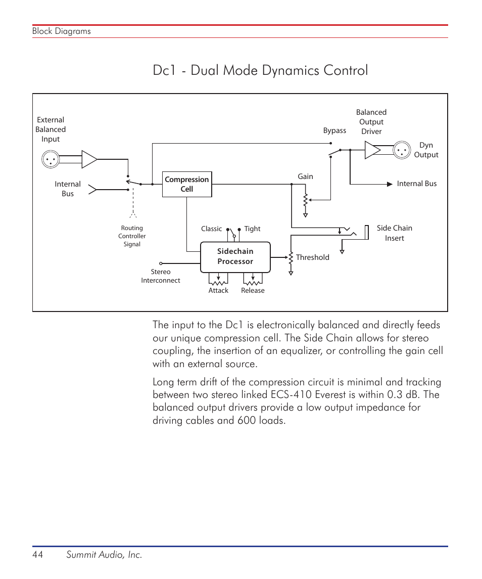 Dc1 - dual mode dynamics control, 44 summit audio, inc | Summit Audio ECS-410 Everest Channel Strip User Manual | Page 44 / 52