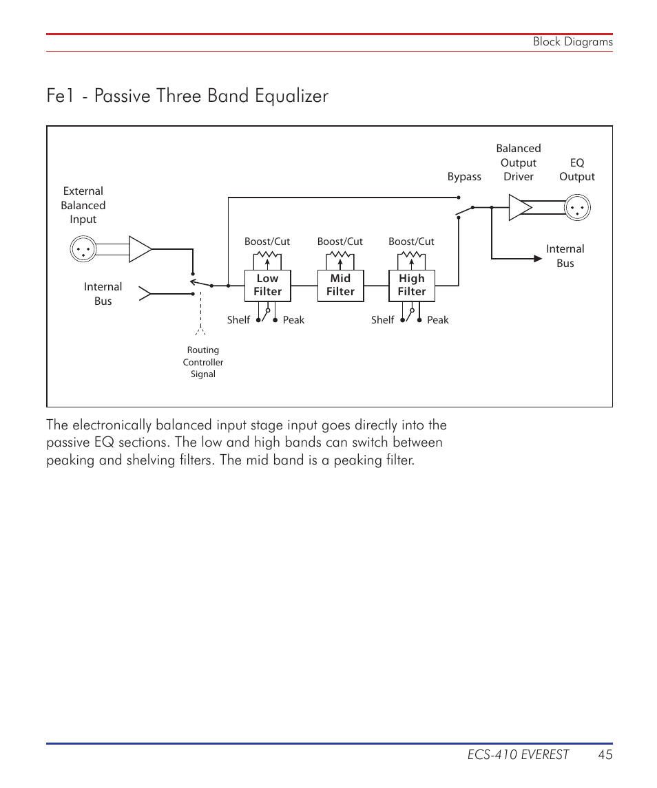 Fe1 - passive three band equalizer | Summit Audio ECS-410 Everest Channel Strip User Manual | Page 45 / 52