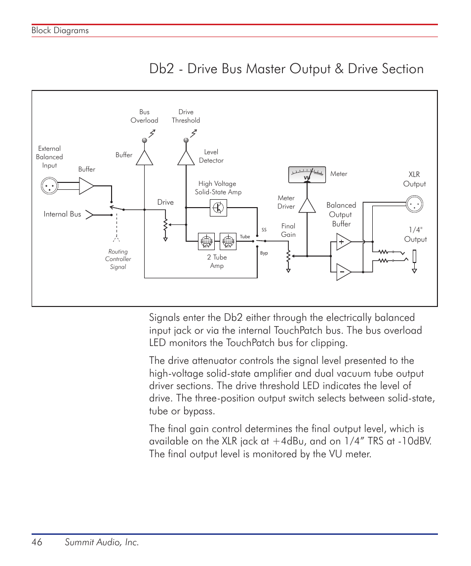 46 summit audio, inc | Summit Audio ECS-410 Everest Channel Strip User Manual | Page 46 / 52