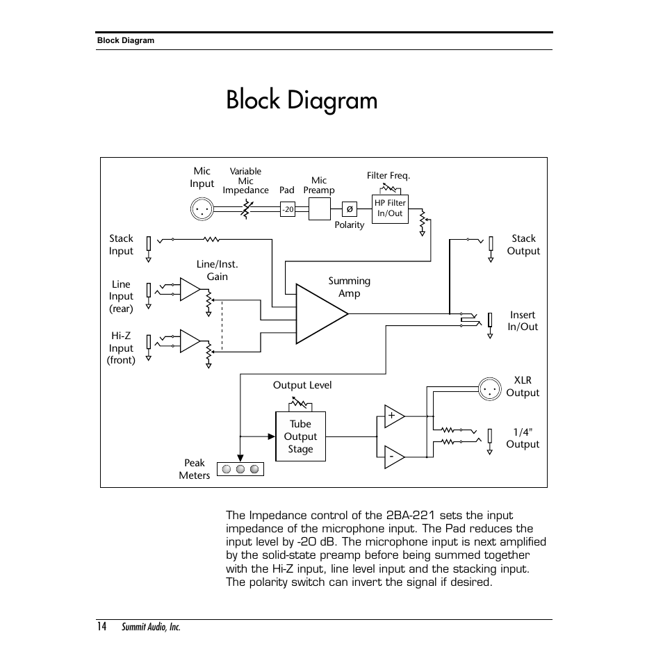 Block diagram | Summit Audio 2BA-221 Mic and Line Preamplifier User Manual | Page 14 / 20