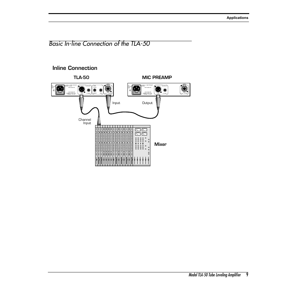 Basic in-line connection of the tla-50, Inline connection, Model tla-50 tube leveling amplifier | Tla-50 mic preamp mixer, Applications | Summit Audio TLA-50 Tube Leveling Amplifier User Manual | Page 9 / 16