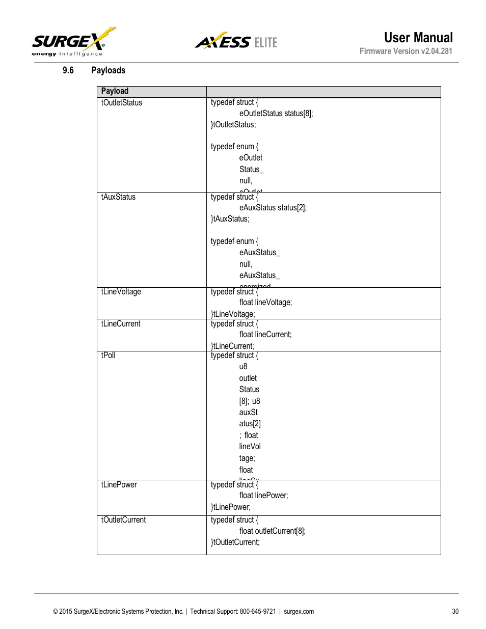 Payloads, User manual | SurgeX SX-AX20E User Manual | Page 30 / 34