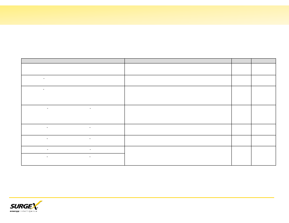 Vi. command line interface (cli) protocol, Outlet commands | SurgeX SX-AX20 User Manual | Page 15 / 34