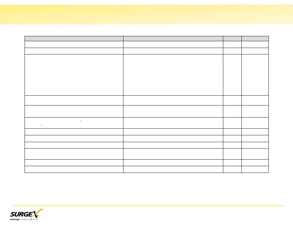 User commands, Vi. command line interface (cli) protocol, Continued) | SurgeX SX-AX20 User Manual | Page 16 / 34