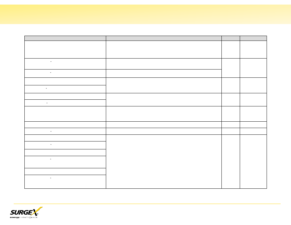 Device commands, Vi. command line interface (cli) protocol, Continued) | SurgeX SX-AX20 User Manual | Page 17 / 34