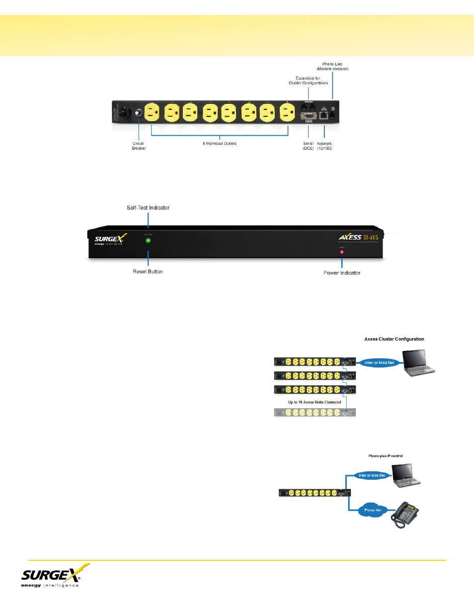 I. introduction, Continued) | SurgeX SX-AX20 User Manual | Page 5 / 34