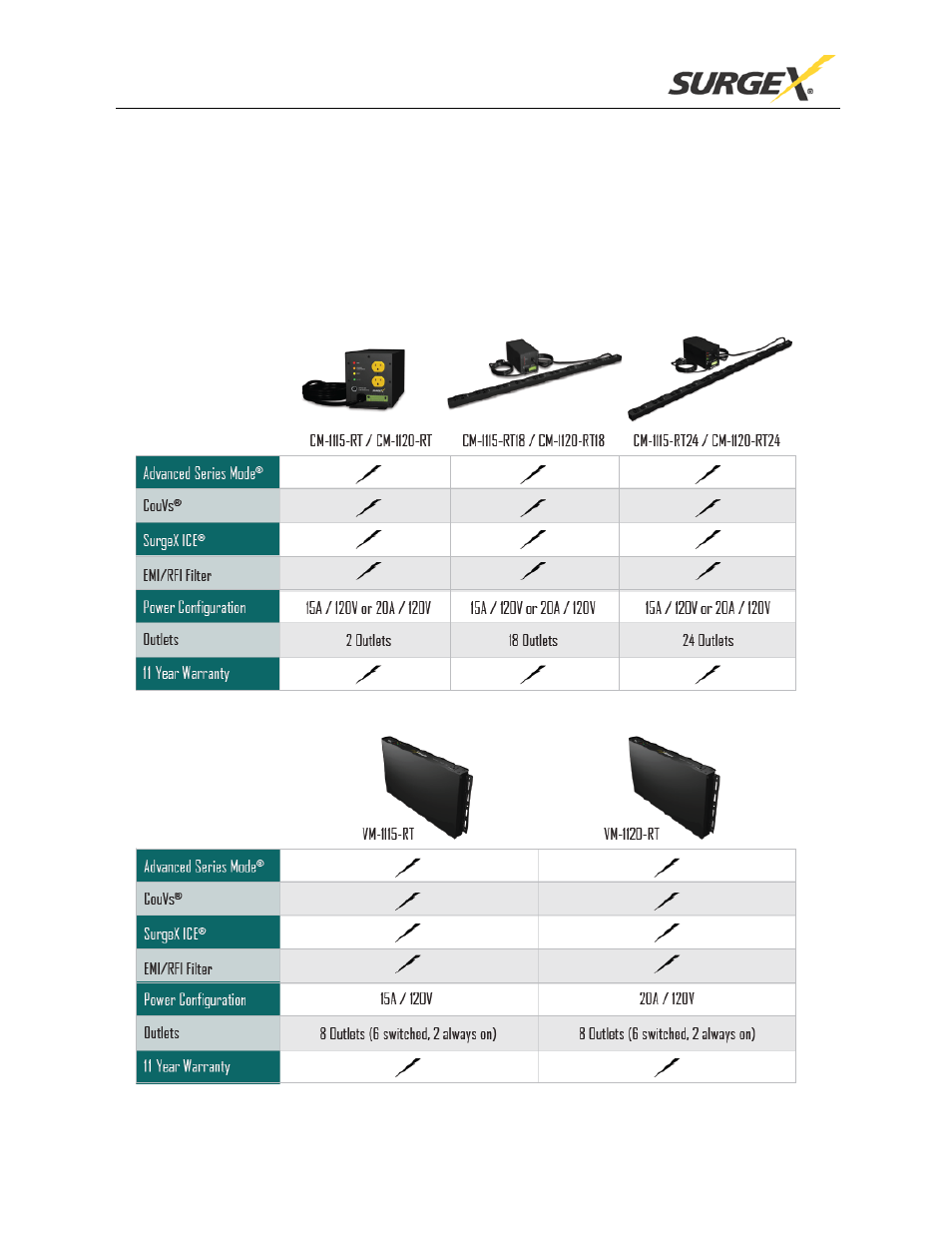 2 120 volt connections | SurgeX CM-1120-RT24 User Manual | Page 5 / 8