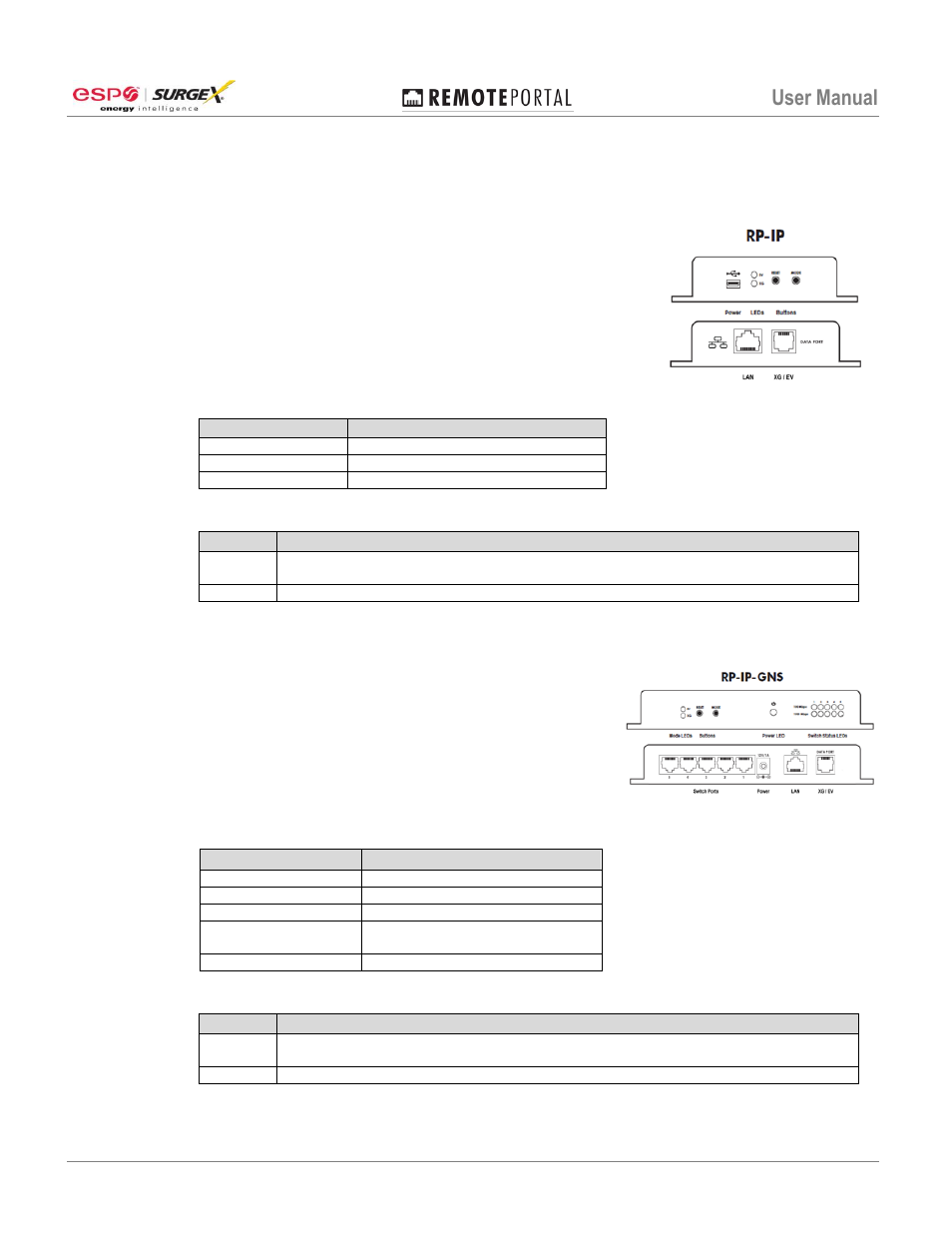 Hardware, Rp-ip, Rp-ip-gns | User manual | SurgeX RP-IP-GNS User Manual | Page 4 / 14