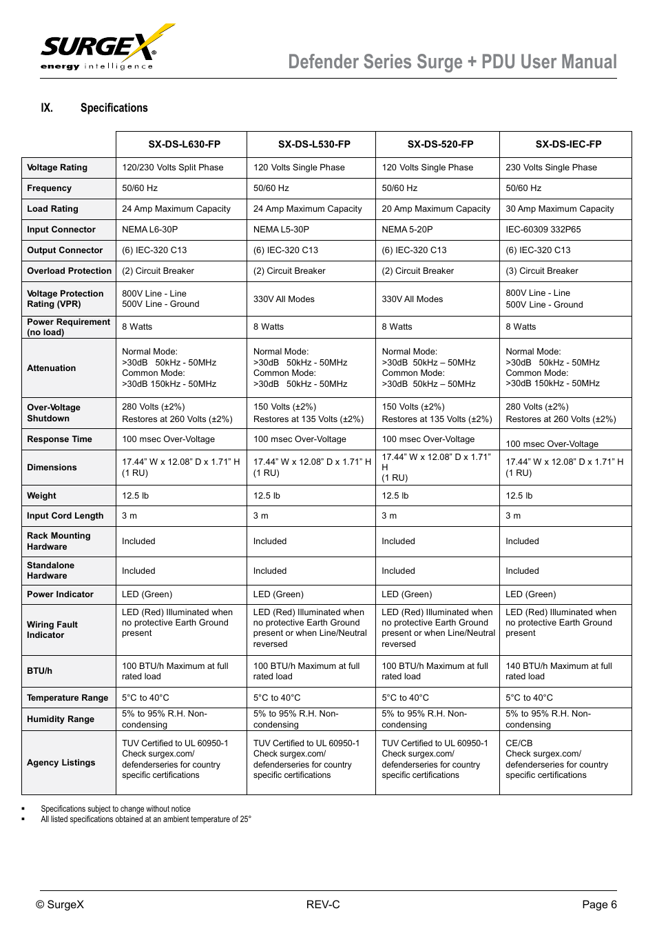 Defender series surge + pdu user manual, Ix. specifications, Surgex rev-c page 6 | SurgeX Defender Series Surge + PDU User Manual | Page 6 / 6